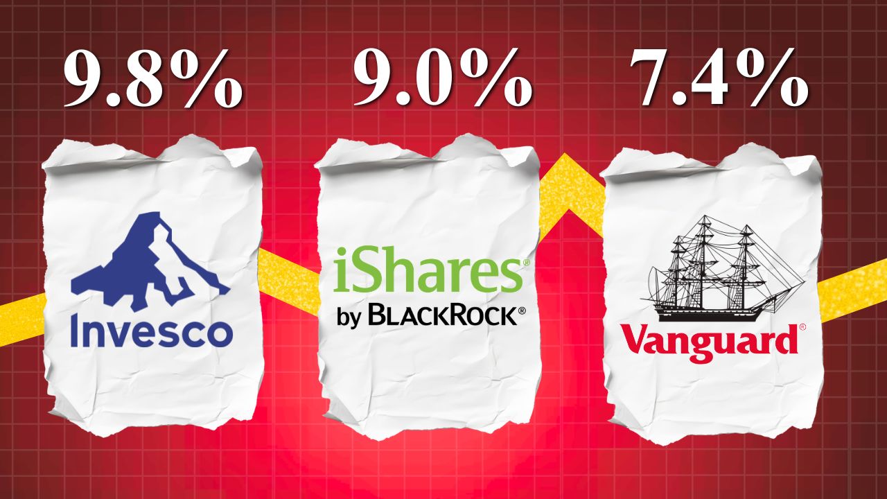 Average annual returns of popular index funds — Invesco 9.8%, iShares 9.0%, Vanguard 7.4%.